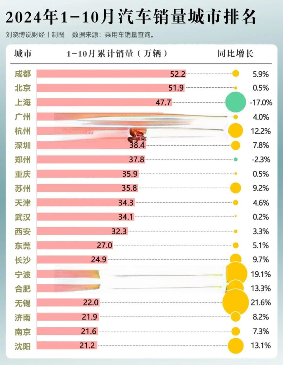 汽车第一城易主！深圳新能源汽车产量跃居全国第一