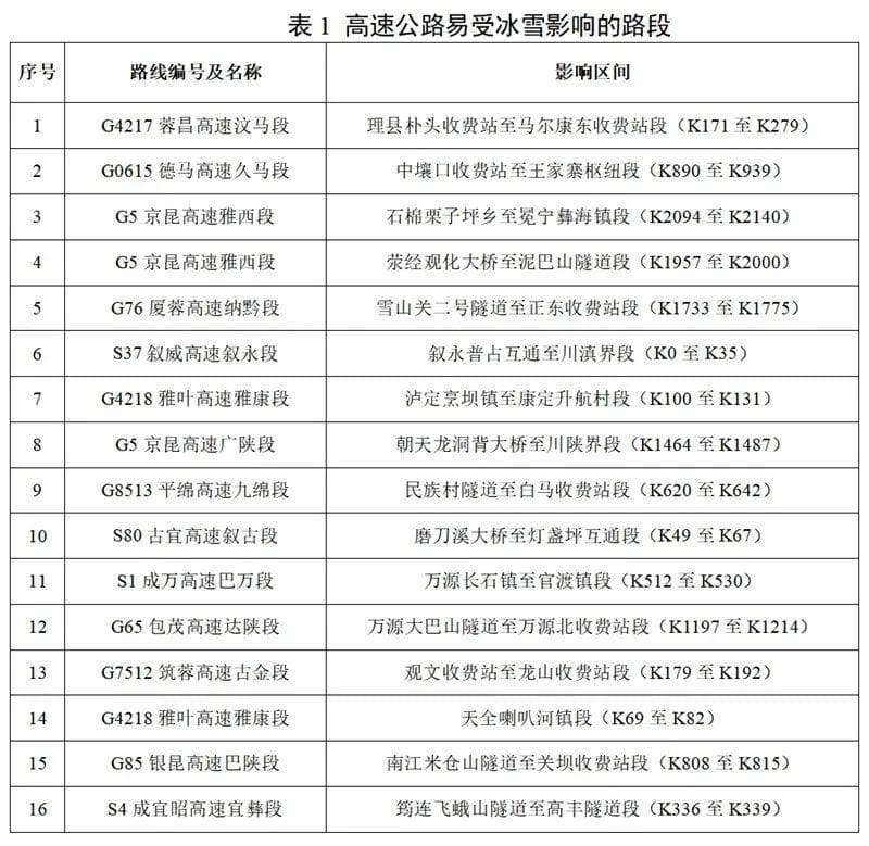 低至-2℃！成都要下雪！冷空气马上到