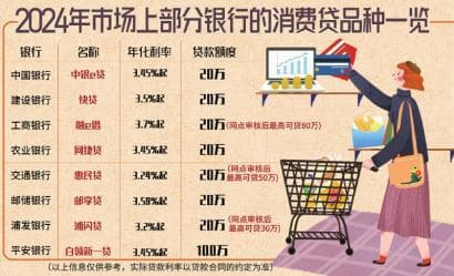 1.88%！银行消费贷利率创新低，专家提醒防范风险