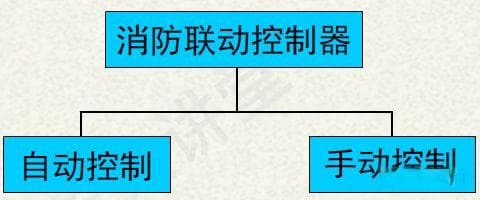 消防自动控制、手动控制和机械应急操作-区别及应用！