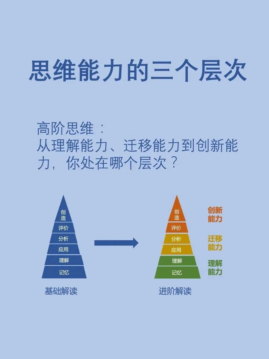 思维能力的阶梯