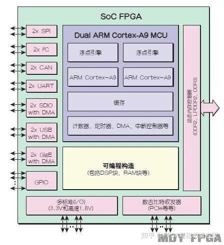 FPGA基础知识入门：从概念到实战