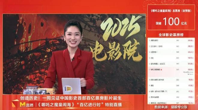 破百亿！哪吒为何“生”于成都？