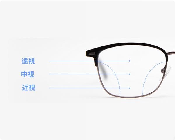 什么是渐进镜片？
