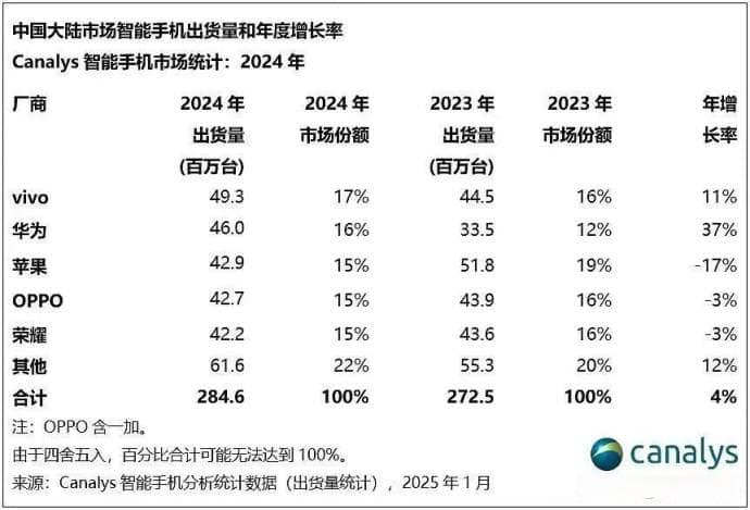 赵明卷入离职风波，或是荣耀要闯关上市前兆