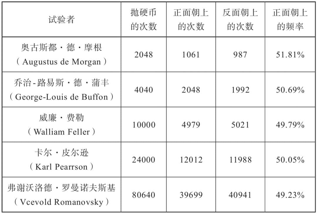 概率思维：从不确定性中寻找确定性