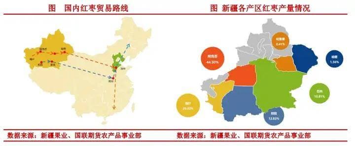 新疆红枣产业复苏：2024年市场新趋势与产区深度调研