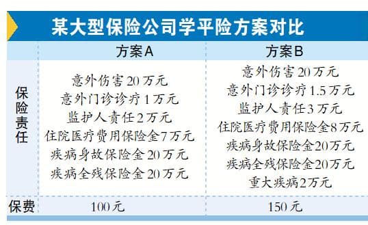 开学季又到 “学平险”该不该买？