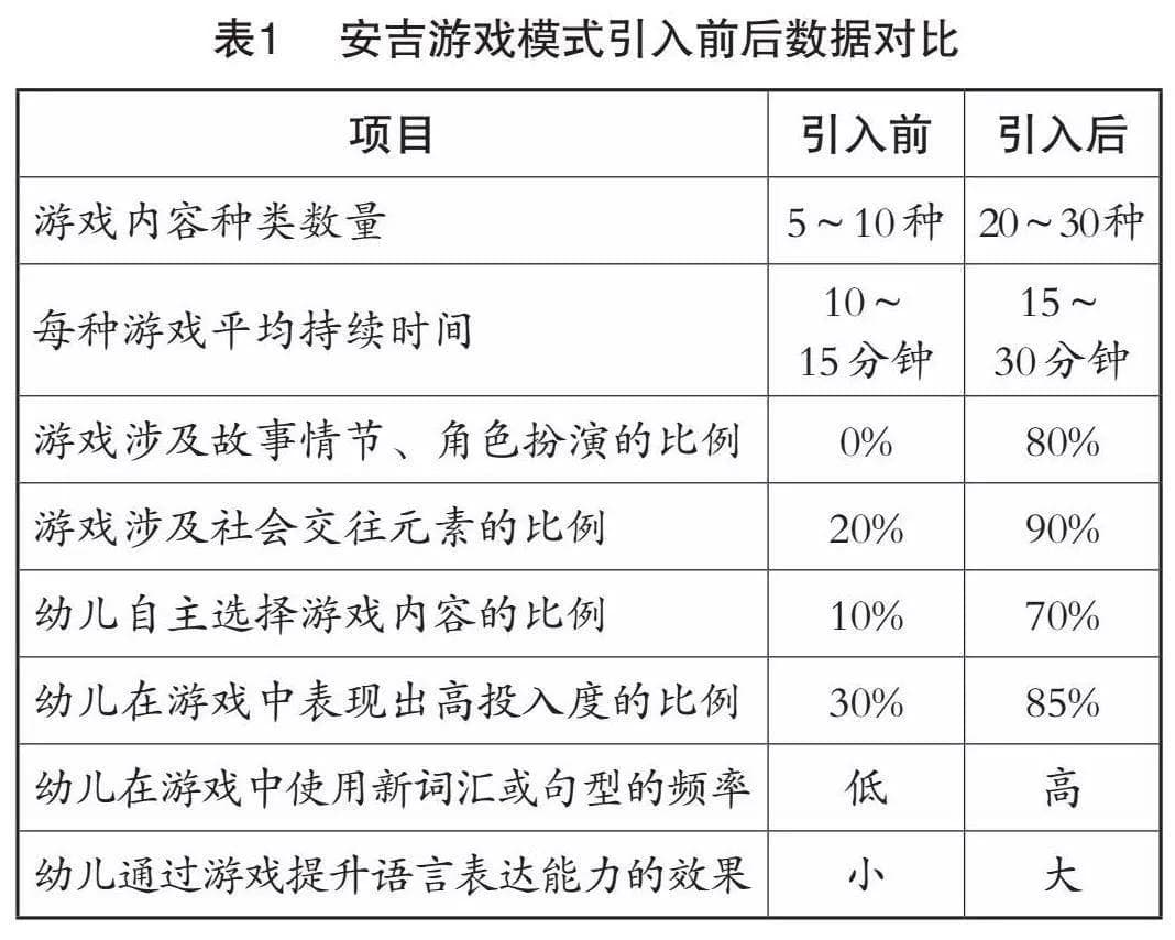 安吉游戏模式如何促进幼儿语言能力发展？