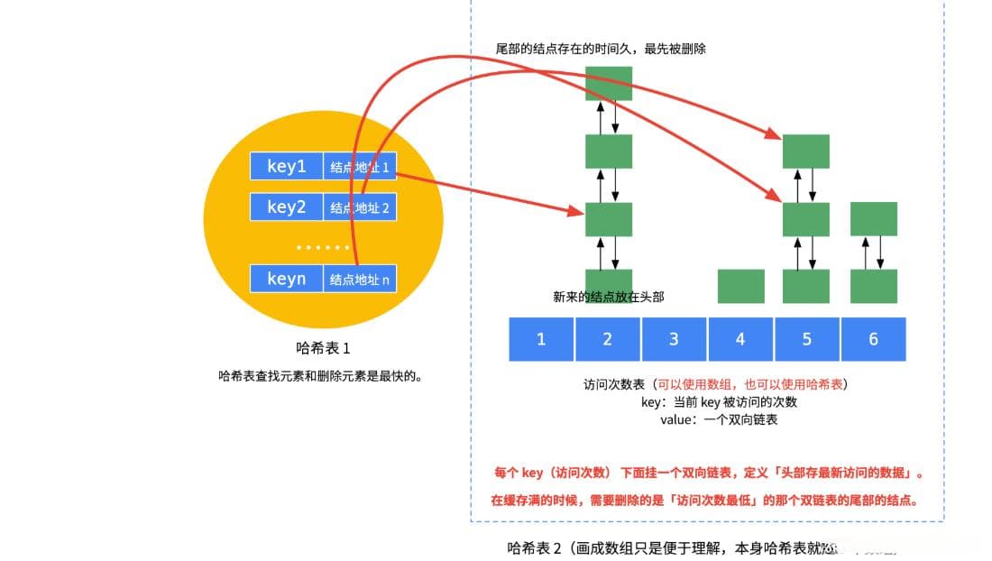 深入理解LFU缓存算法：原理、应用与优化