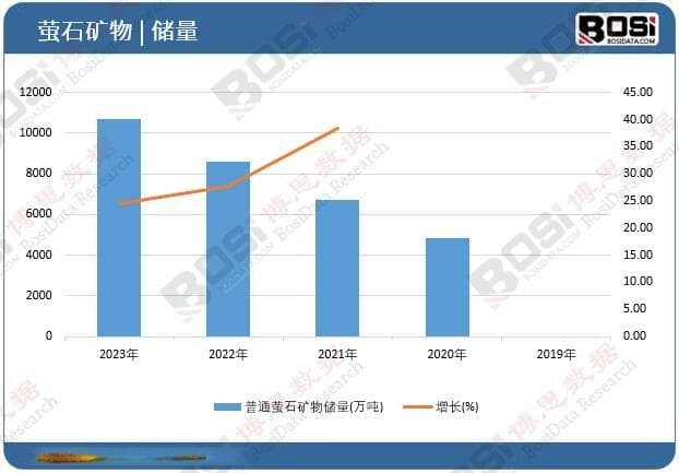 中国萤石市场2025：新能源需求爆发，谁能抢占千亿赛道？
