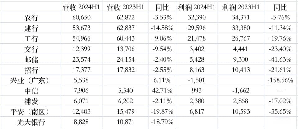 数据告诉你：银行业为何在珠三角栽了一个大跟头