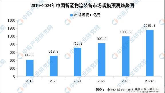 2024年中国智能制造装备产业链图谱研究分析（附产业链全景图）
