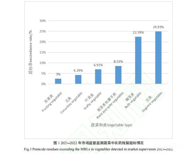 浅析我国农药残留现状