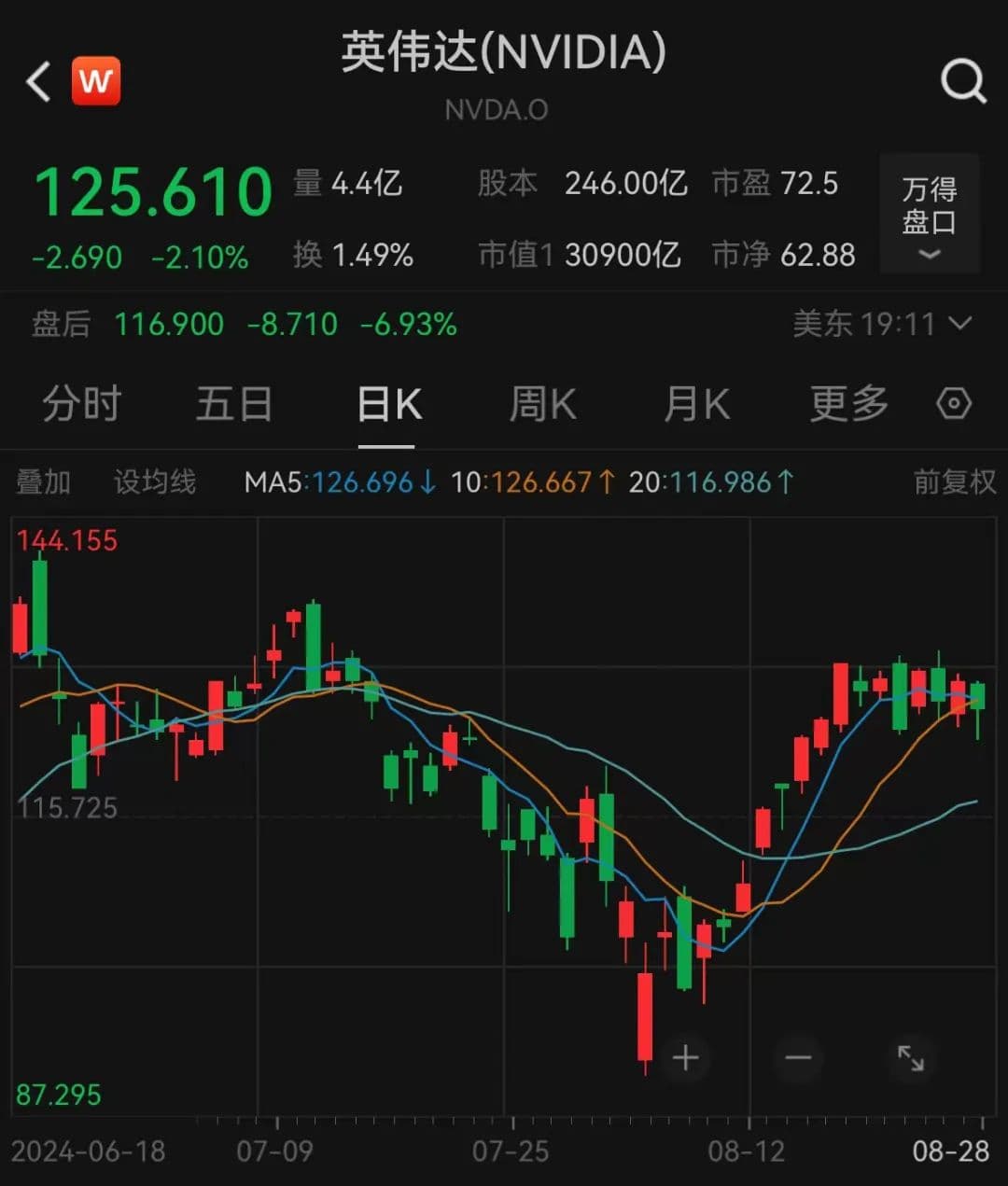 英伟达突发，盘后股价巨震！“两桶油”中期分红创新高，25股股息支付率超100%