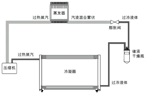 新能源汽车空调控制逻辑及电路分析详解