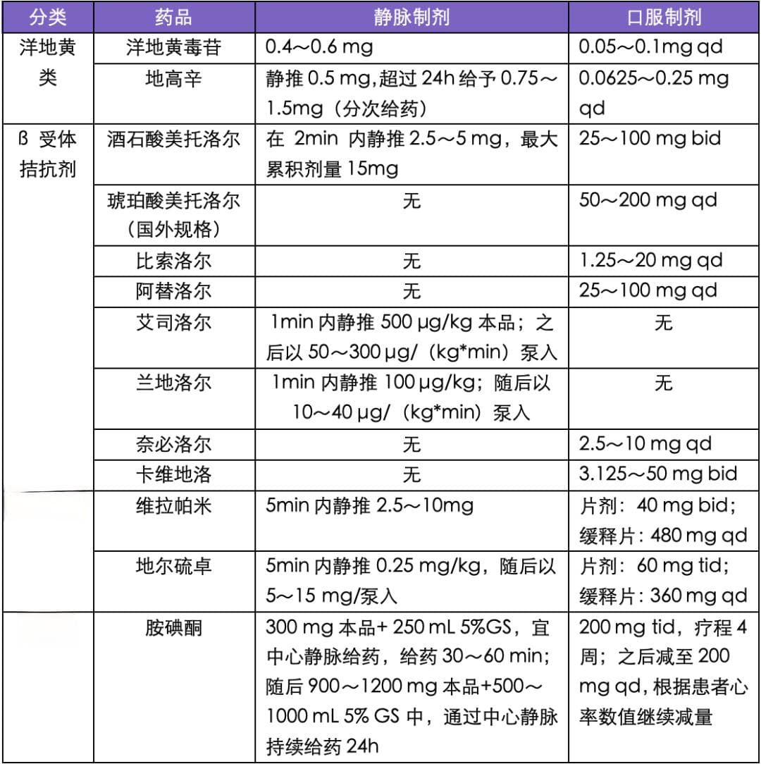 美托洛尔、胺碘酮…… 房颤室率控制药物如何选？一文说清