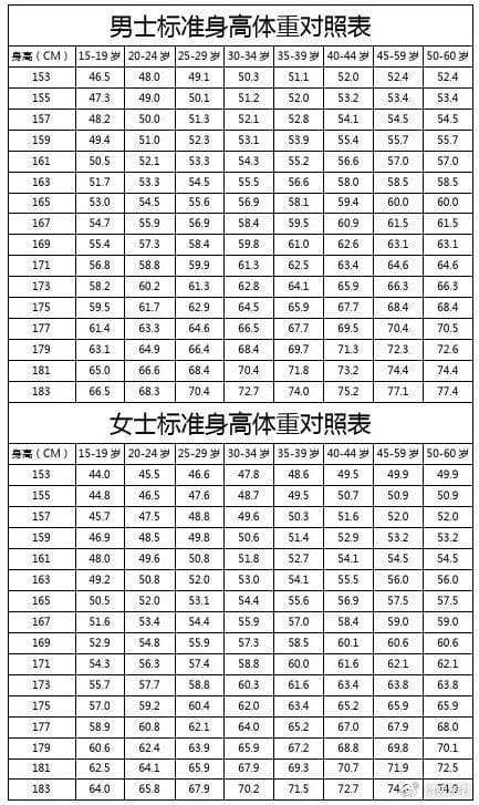 从BMI到简易公式：标准体重计算方法与影响因素解析