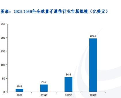 2025年海外科技行业分析：AI浪潮下的产业变革与投资机遇