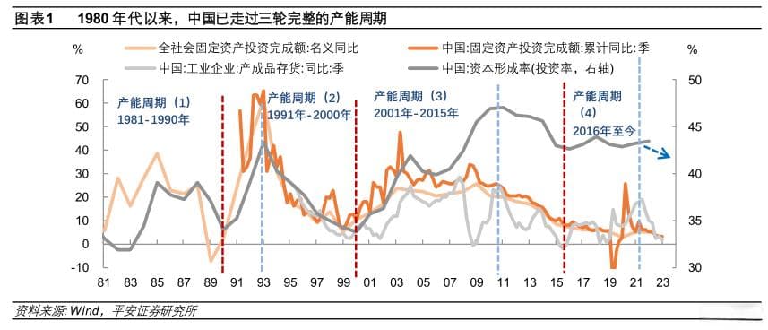 详解产能过剩：历史对话现实