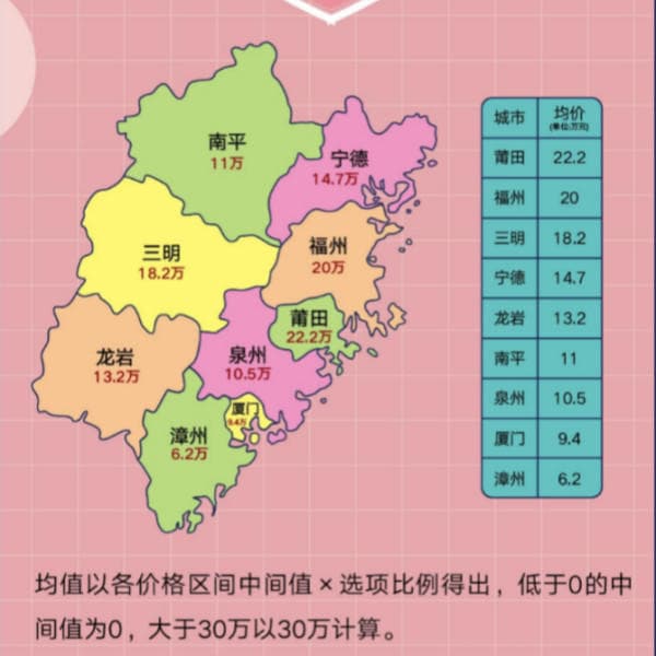 福建结婚彩礼一般给多少钱（2025最新）