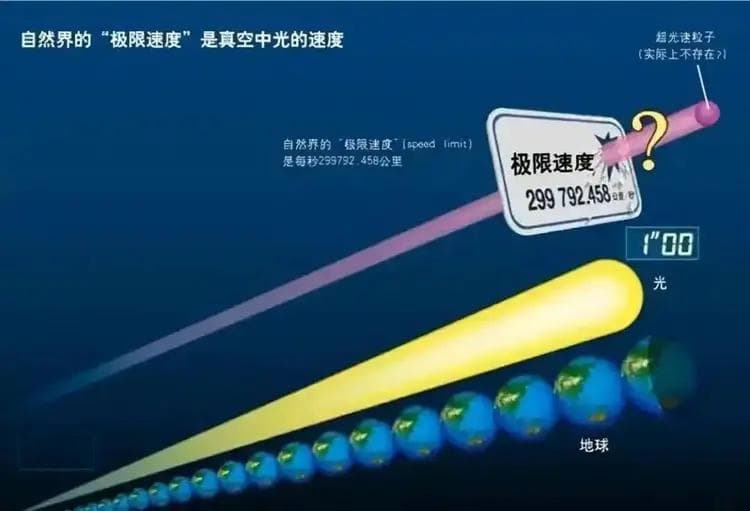 通俗解读：超光速真的会让时间倒流吗？