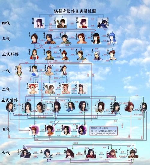 仙剑人物关系,仙剑奇侠传：经典人物关系大盘点
