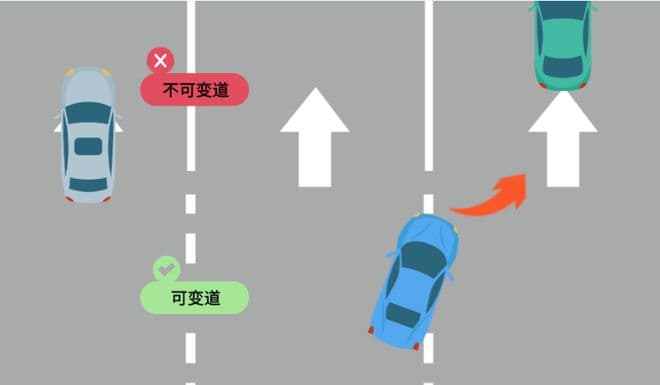 变道安全指南 | 除了观察后视镜，还要观察（ ）才更安全？