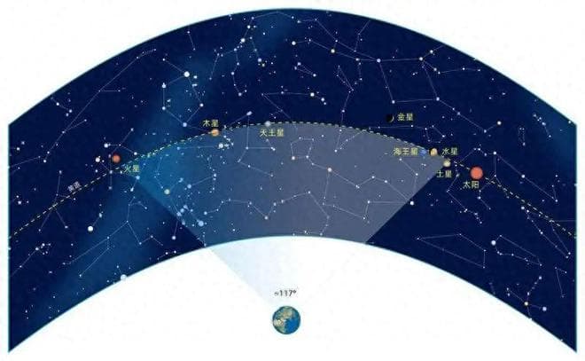 2025年“七星连珠”上演！到底是如何形成的，真能预示吉凶吗？