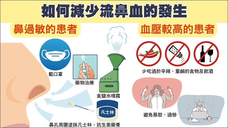天冷为何容易流鼻血？医解析常见原因 日常防范有技巧