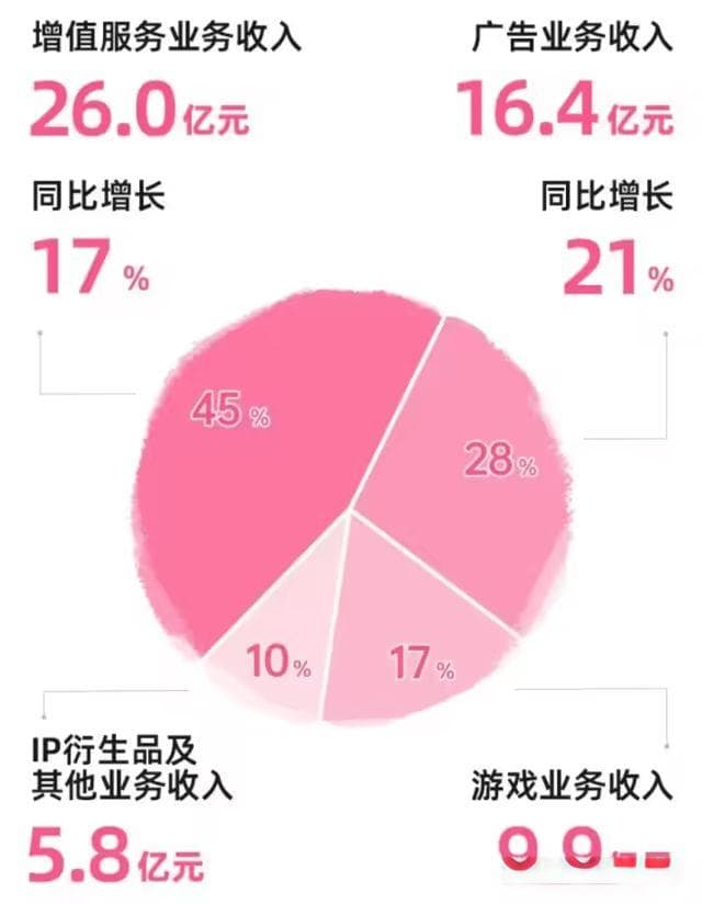 2万字干货：如何从0到1搭建一套会员体系(1)