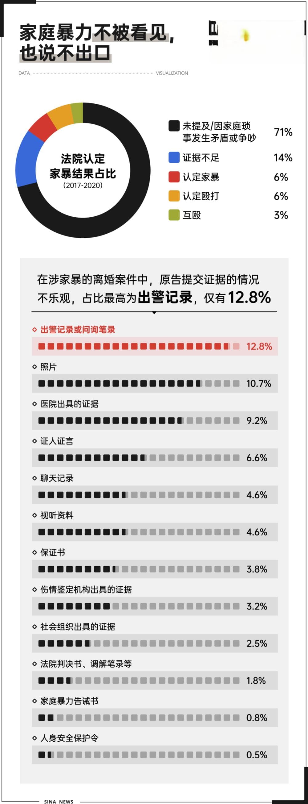 小孩都懂的“打人犯法”，家暴者要靠多少法律来教？