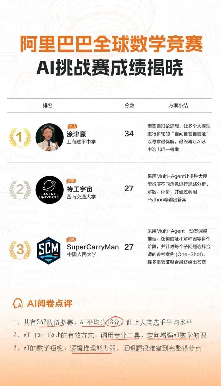 当AI与数学同时走下神坛