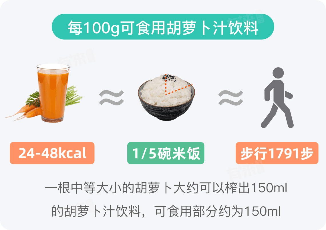 胡萝卜汁饮料的热量