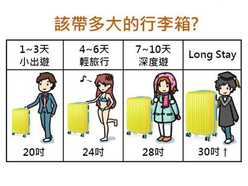 行李箱挑选攻略：尺寸材质轮子超详细攻略