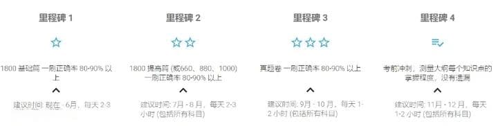 【计算机考研】408到底有多难？408难度是逐年上升吗？