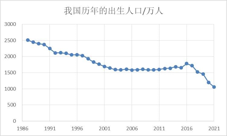 人口下降问题的影响与挑战