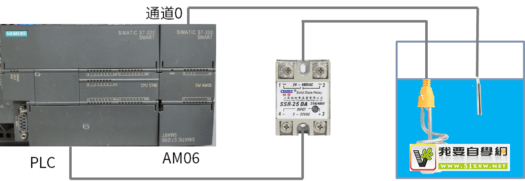 S7-200SMART PLC 模拟量输入案例详解