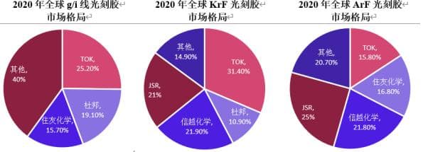 意义重大！我国光刻胶迎新突破，为EUV光刻胶铺路