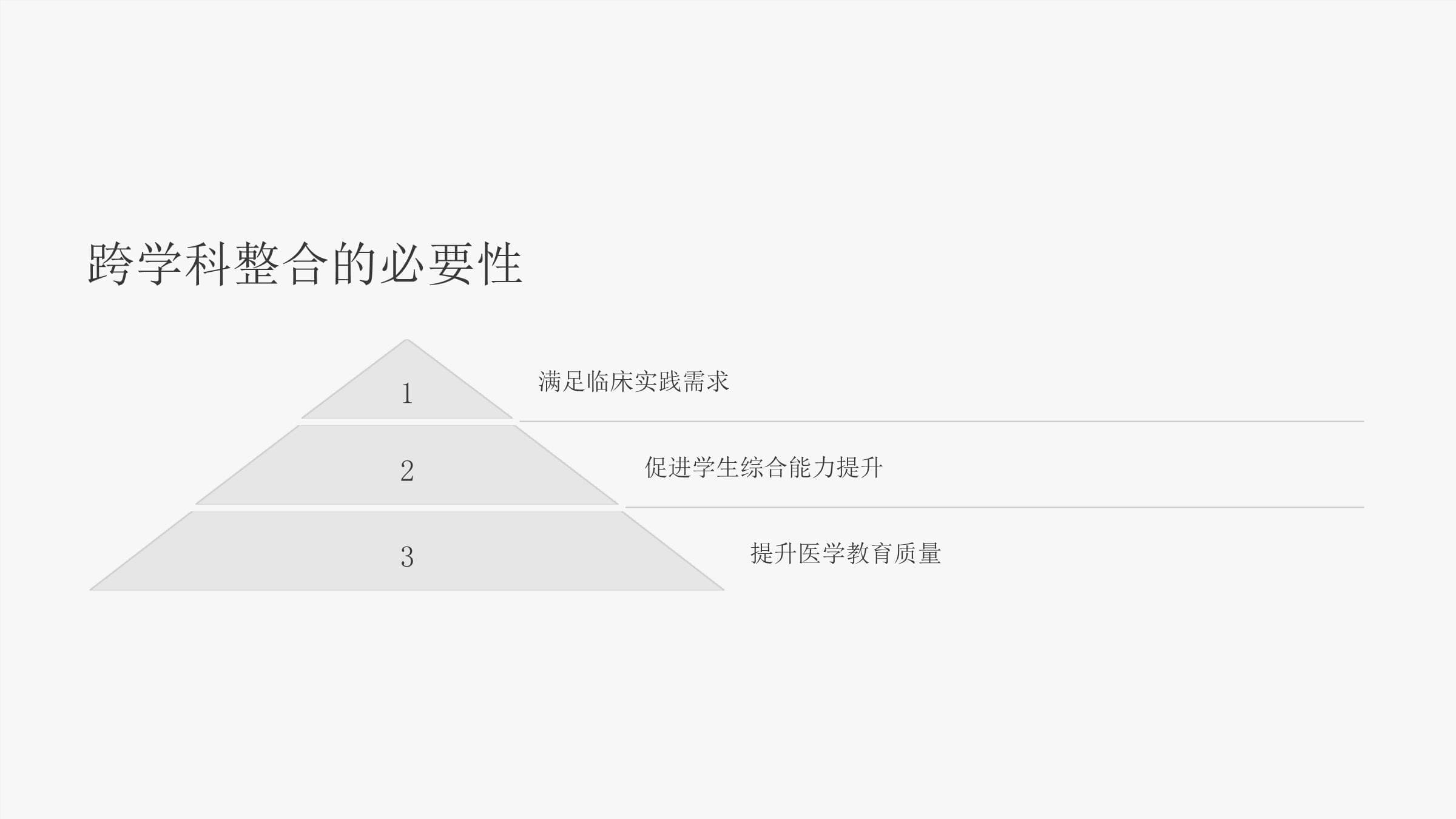 跨学科整合在医学课程中的应用