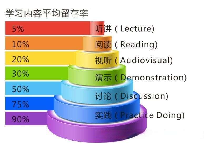 24部经典儿童文学改编的电影，看完之后更想读原著了