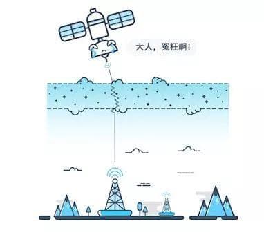 RTK和GPS定位的区别：农业植保无人机的精准革命