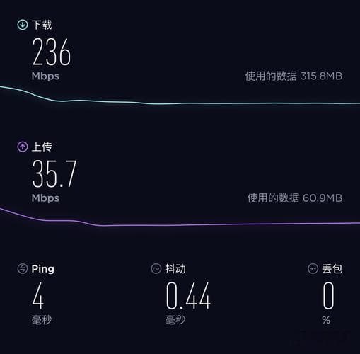 如何进行WiFi测速？全面指南与实用技巧