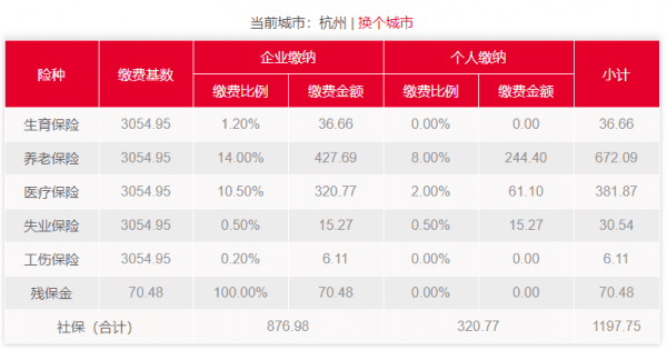 杭州社保最低15年医保多少年？杭州医疗保险交多少年