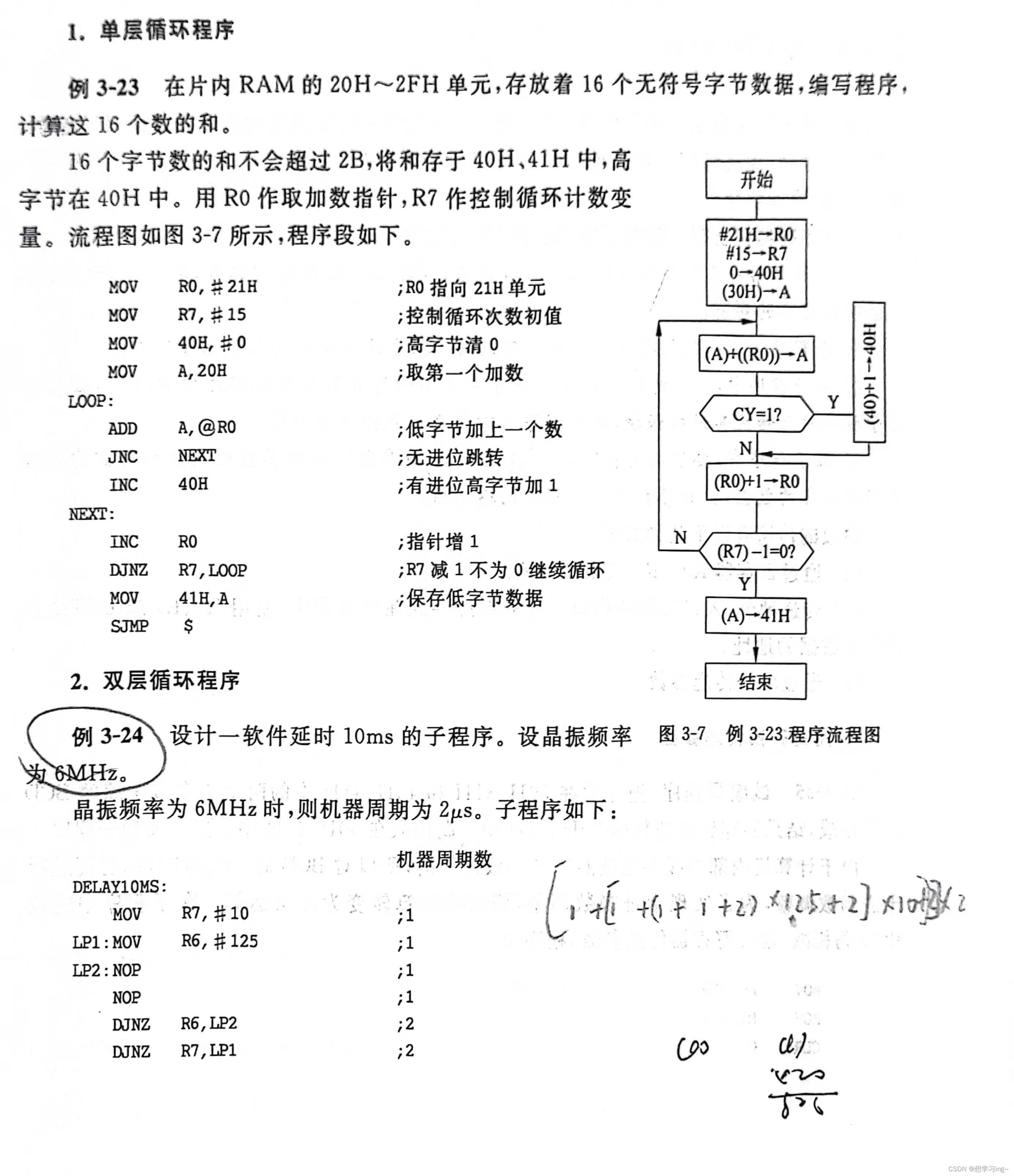 MCS-51单片机伪指令详解
