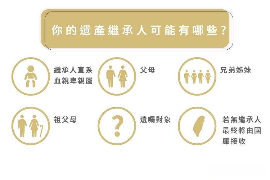 财产继承，配偶、子女、媳婦女婿怎麼分？一張表看懂法律繼承順位