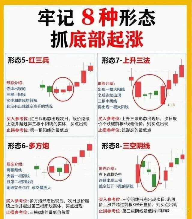 股票技术：新手学炒股，K线、量比、换手率怎么看？（实战图解）
