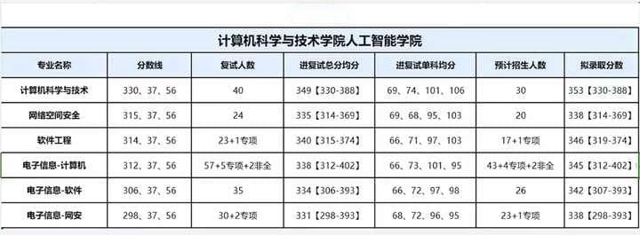 南京航空航天大学计算机考研好考吗？南京航空航天大学计算机考研考情分析！