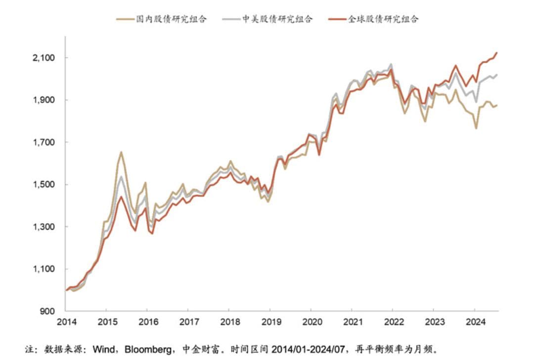 如何配置海外资产，6种合规投资方式