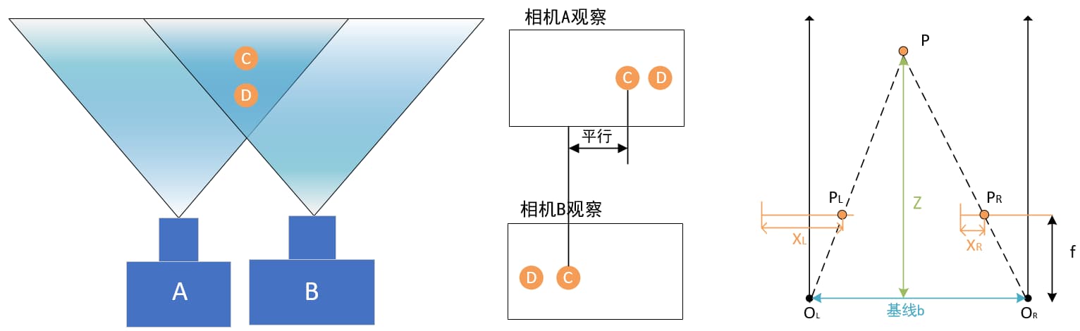 深度相机技术全解析：四种主流深度感知技术对比